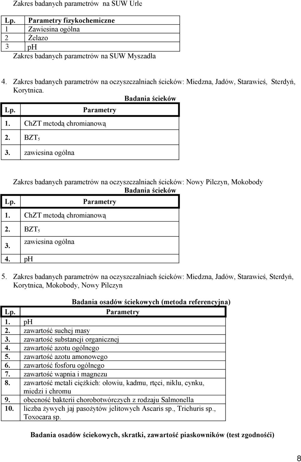 Zakres badanych parametrów na oczyszczalniach ścieków: Nowy Pilczyn, Mokobody Badania ścieków Parametry 1. ChZT metodą chromianową 2. BZT 5 3. 4. ph zawiesina ogólna 5.