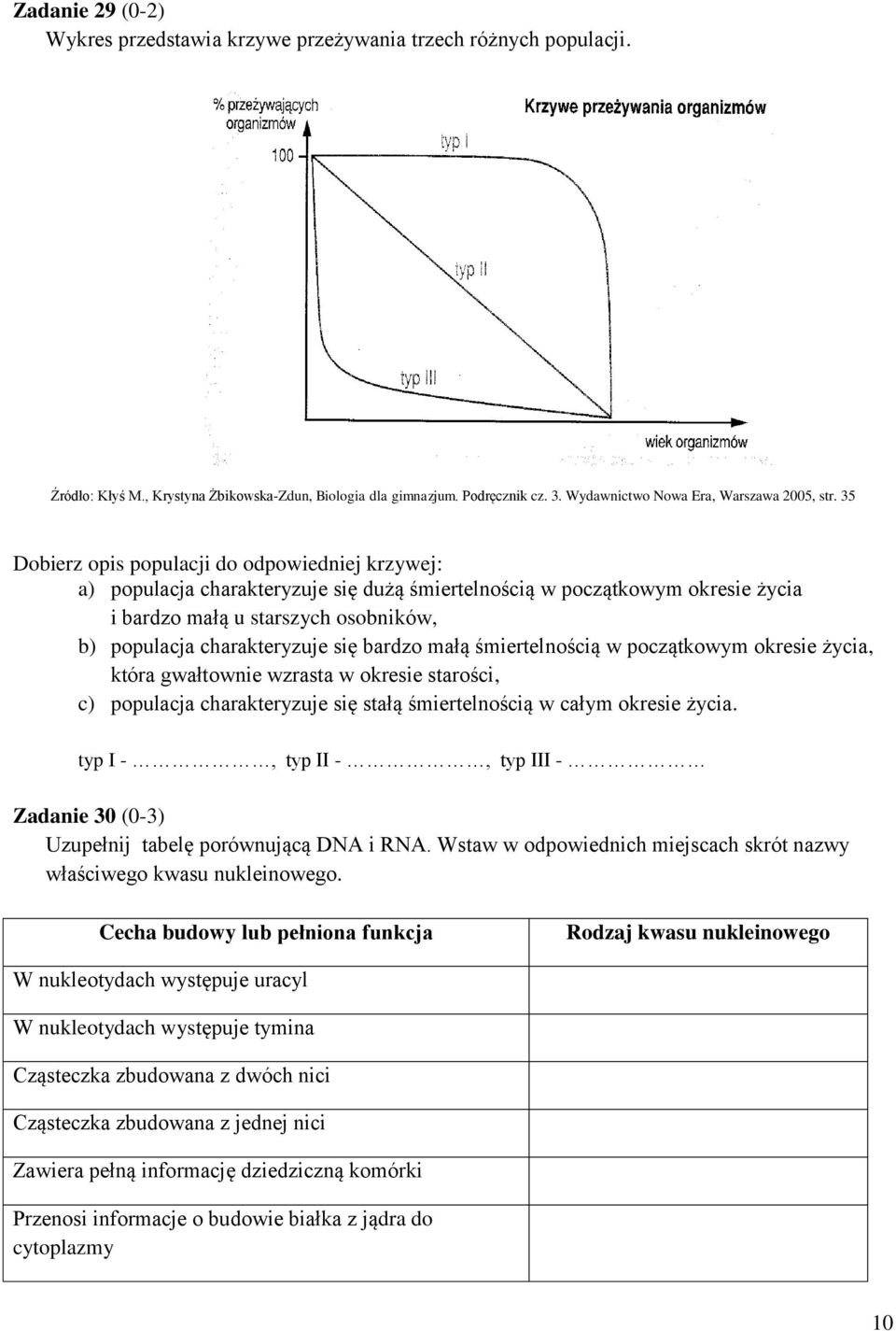 35 Dobierz opis populacji do odpowiedniej krzywej: a) populacja charakteryzuje się dużą śmiertelnością w początkowym okresie życia i bardzo małą u starszych osobników, b) populacja charakteryzuje się