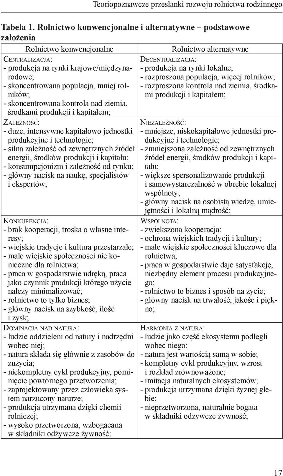 populacja, więcej rolników; - produkcja na rynki lokalne; - skoncentrowana populacja, mniej rolnikówmi produkcji i kapitałem; - rozproszona kontrola nad ziemia, środka- - skoncentrowana kontrola nad