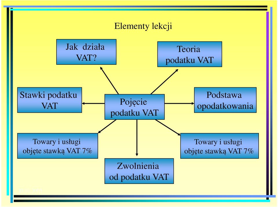 VAT Podstawa opodatkowania Towary i usługi objęte