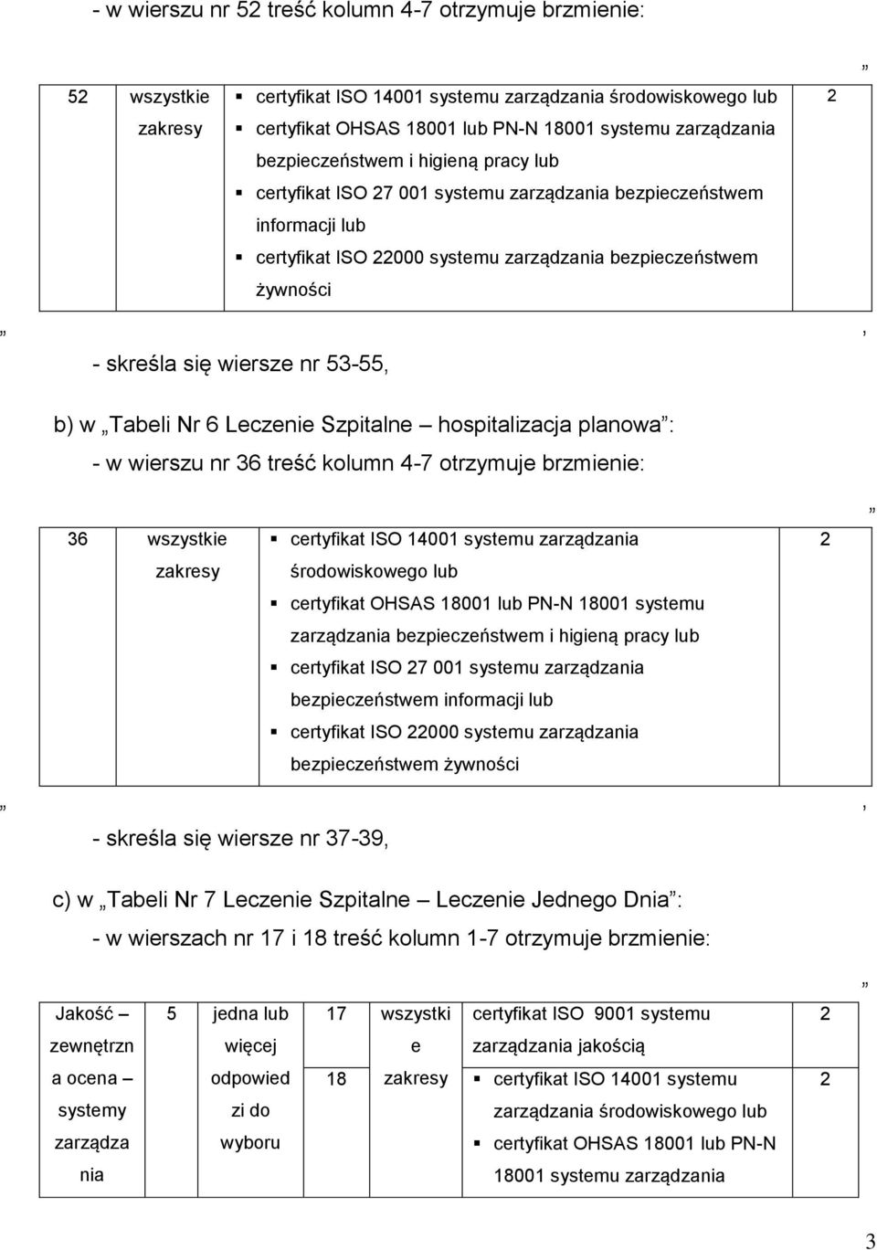 Leczenie Szpitalne hospitalizacja planowa : - w wierszu nr 36 treść kolumn 4-7 otrzymuje brzmienie: 36 wszystkie zakresy certyfikat ISO 14001 systemu zarządzania środowiskowego certyfikat OHSAS 18001