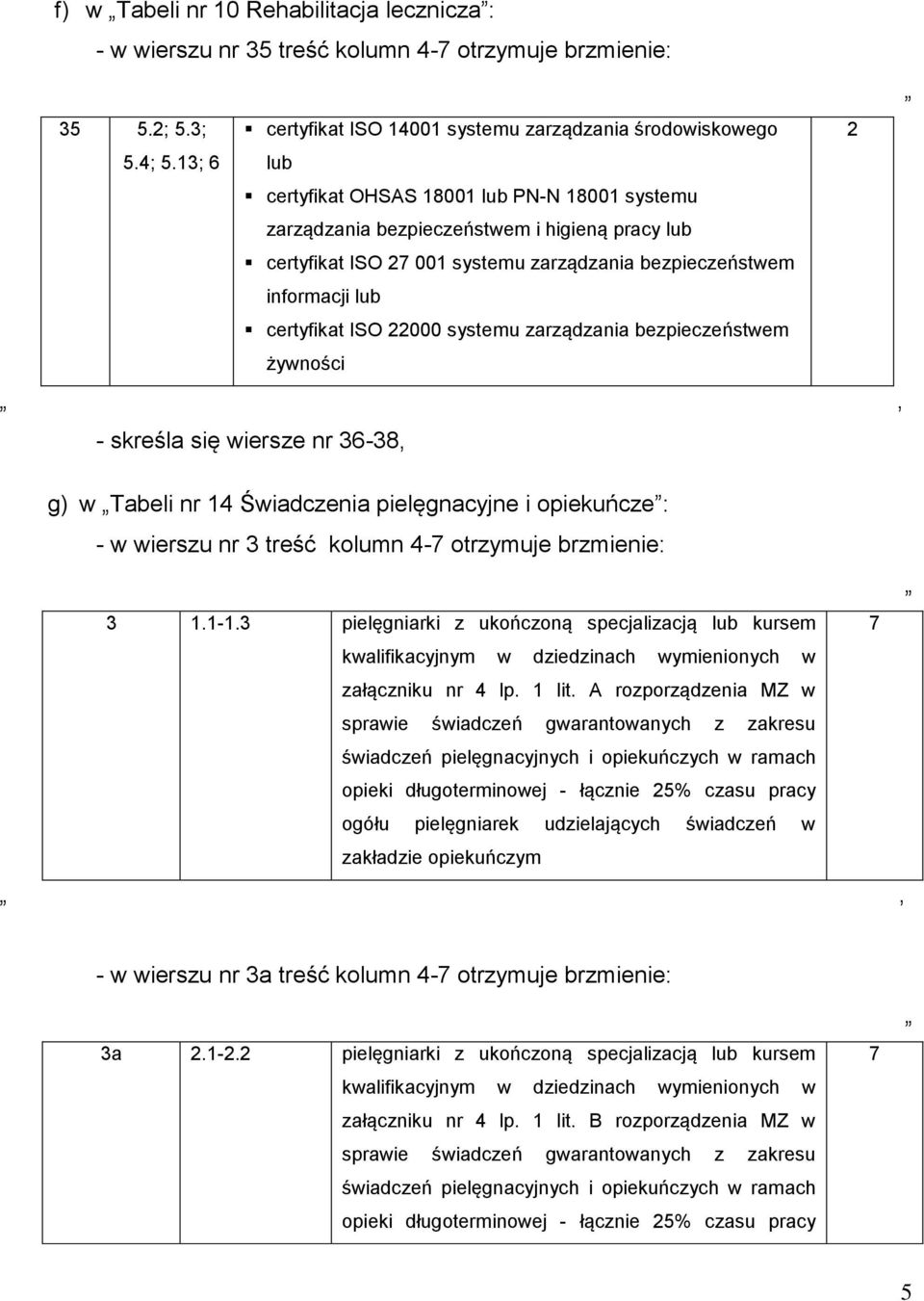 bezpieczeństwem certyfikat ISO 000 systemu zarządzania bezpieczeństwem, - skreśla się wiersze nr 36-38, g) w Tabeli nr 14 Świadczenia pielęgnacyjne i opiekuńcze : - w wierszu nr 3 treść kolumn 4-7