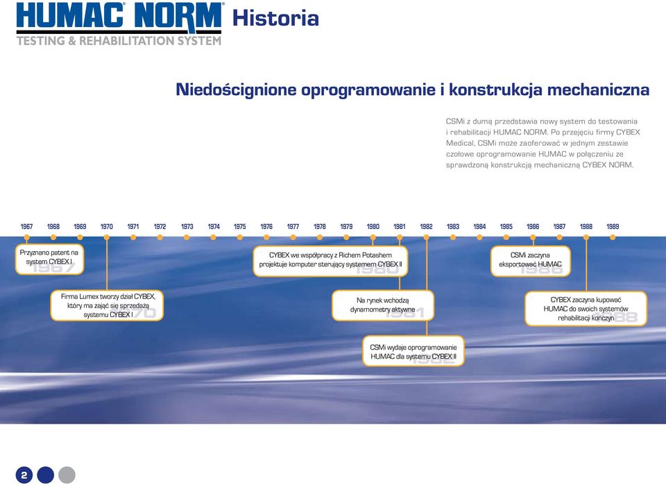 Przyznano patent na system CYBEX I 1967 Firma Lumex tworzy dział CYBEX, który ma zająć się sprzedażą systemu CYBEX I 1970 CYBEX we współpracy z Richem Potashem projektuje komputer