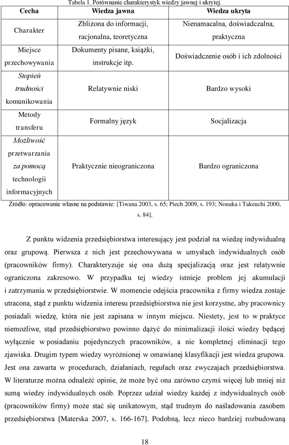 racjonalna, teoretyczna Dokumenty pisane, książki, instrukcje itp.