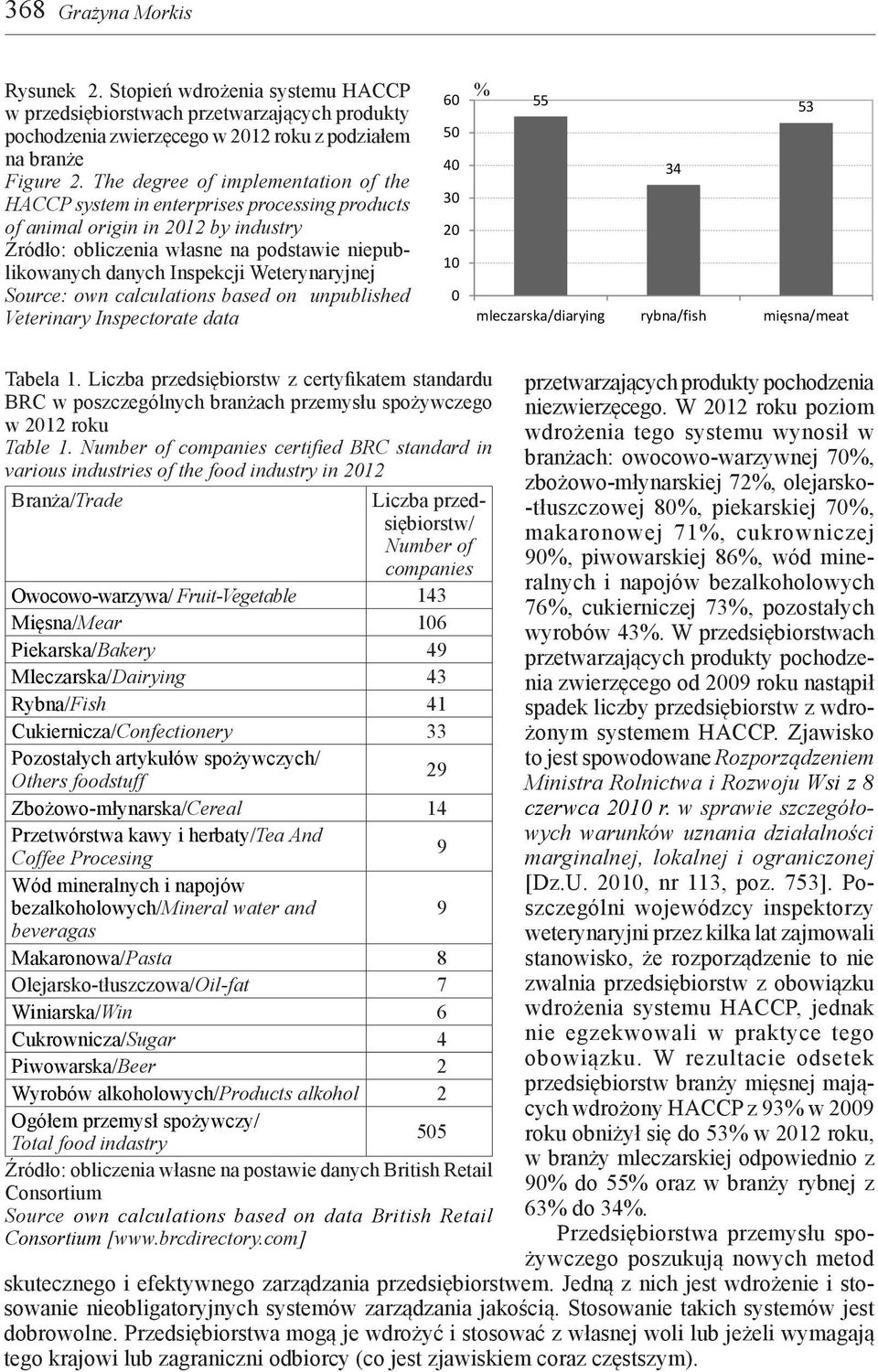 Weterynaryjnej Source: own calculations based on unpublished Veterinary Inspectorate data 60 50 40 30 20 10 0 % 55 53 34 mleczarska/diarying rybna/fish mięsna/meat Tabela 1.