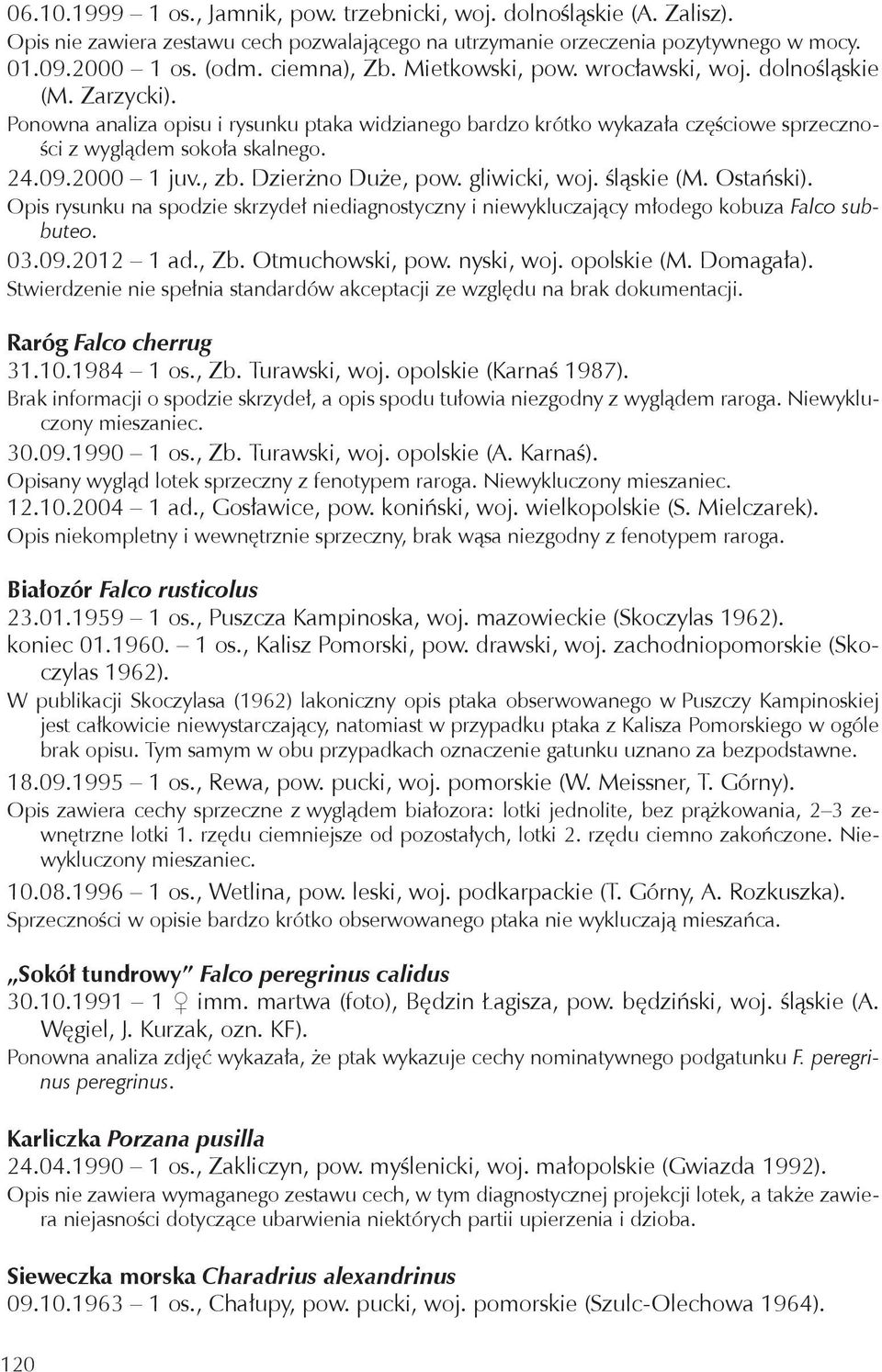 2000 1 juv., zb. Dzierżno Duże, pow. gliwicki, woj. śląskie (M. Ostański). Opis rysunku na spodzie skrzydeł niediagnostyczny i niewykluczający młodego kobuza Falco subbuteo. 03.09.2012 1 ad., Zb.