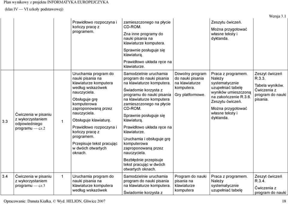 2 Uruchamia program do nauki pisania na klawiaturze komputera według wskazówek Obsługuje grę komputerowa zaproponowaną przez Obsługuje klawiaturę. Przepisuje tekst pracując w dwóch otwartych oknach.