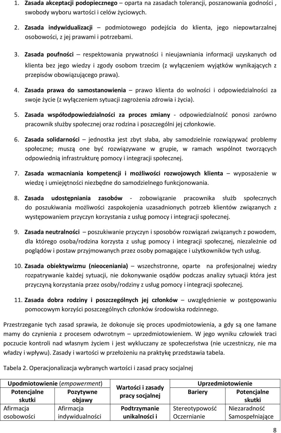 Zasada poufności respektowania prywatności i nieujawniania informacji uzyskanych od klienta bez jego wiedzy i zgody osobom trzecim (z wyłączeniem wyjątków wynikających z przepisów obowiązującego