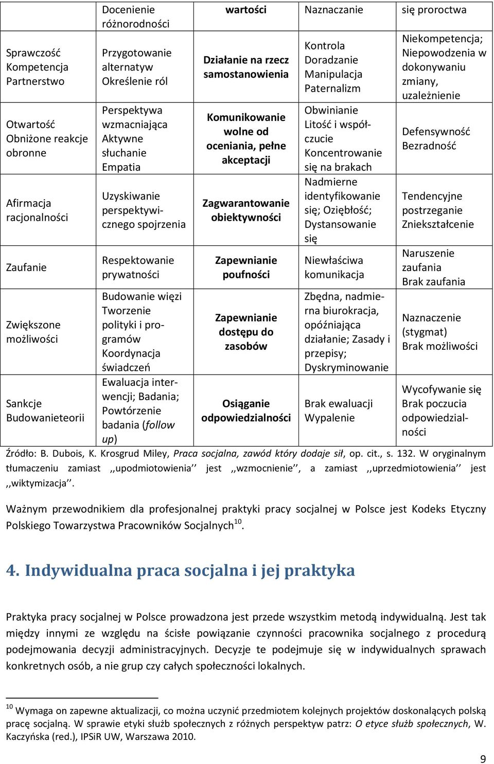 świadczeń Ewaluacja interwencji; Badania; Powtórzenie badania (follow up) wartości Naznaczanie się proroctwa Działanie samostanowienia Komunikowanie wolne od oceniania, pełne akceptacji