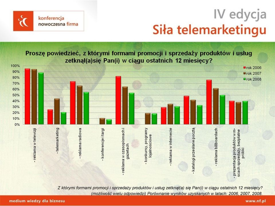 12 miesięcy?