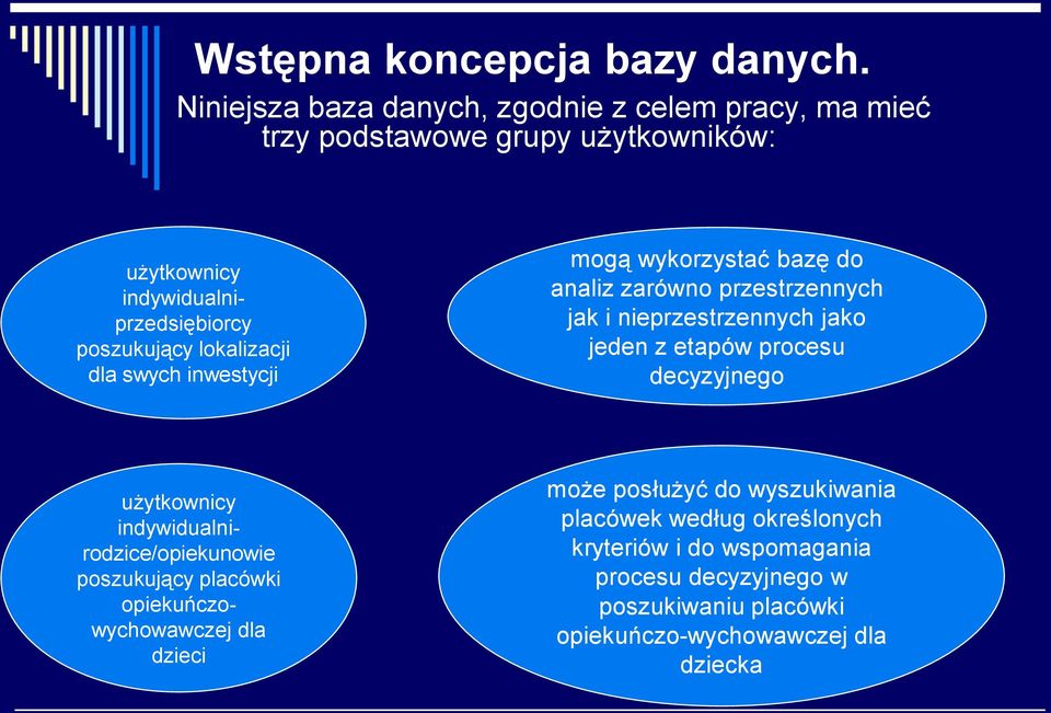 lokalizacji dla swych inwestycji mogą wykorzystać bazę do analiz zarówno przestrzennych jak i nieprzestrzennych jako jeden z etapów procesu