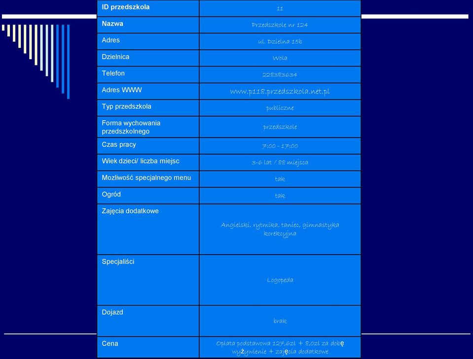 pl publiczne przedszkole Czas pracy 7:00-17:00 Wiek dzieci/ liczba miejsc Mozliwość specjalnego menu Ogród 3-6 lat / 88