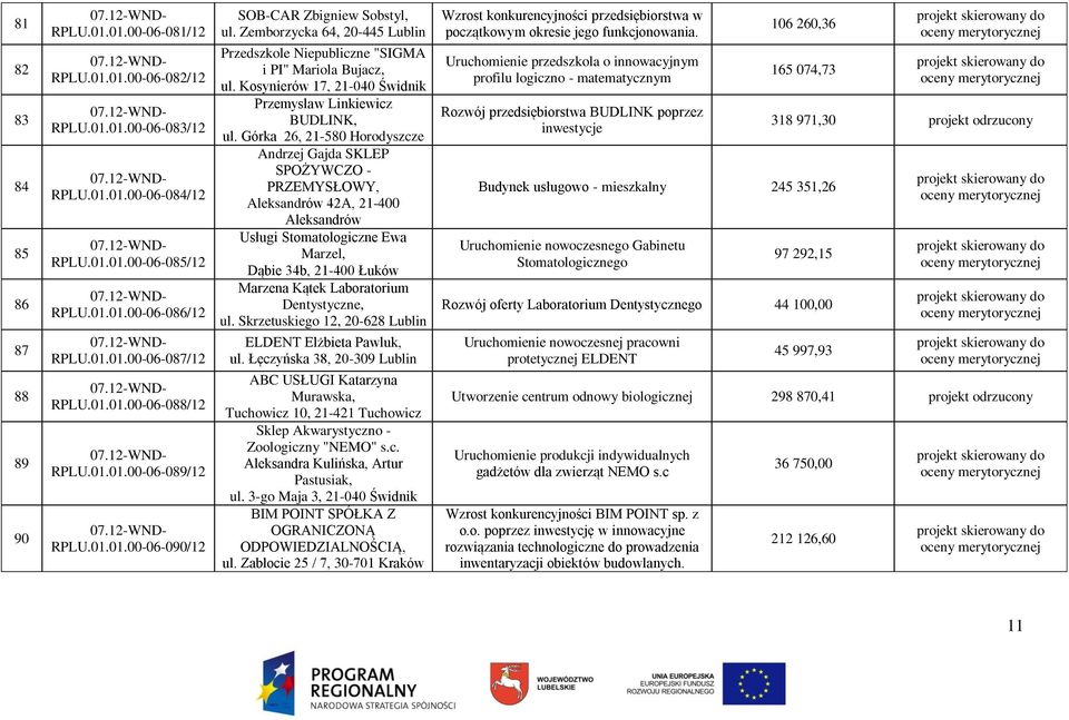 Kosynierów 17, 21-040 Świdnik Przemysław Linkiewicz BUDLINK, ul.