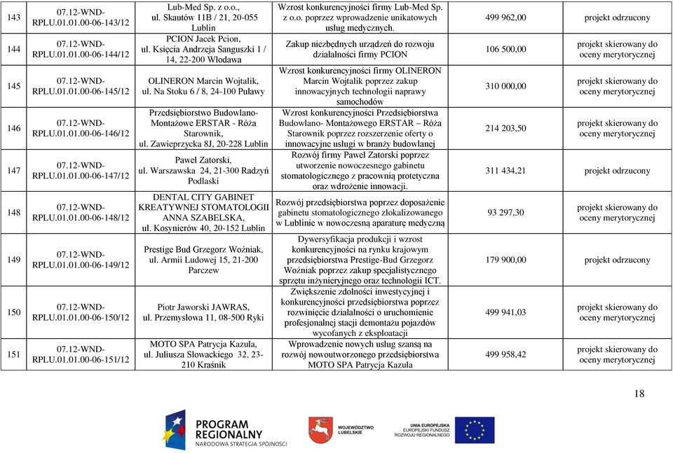 Na Stoku 6 / 8, 24-100 Puławy Przedsiębiorstwo Budowlano- Montażowe ERSTAR - Róża Starownik, ul. Zawieprzycka 8J, 20-228 Paweł Zatorski, ul.