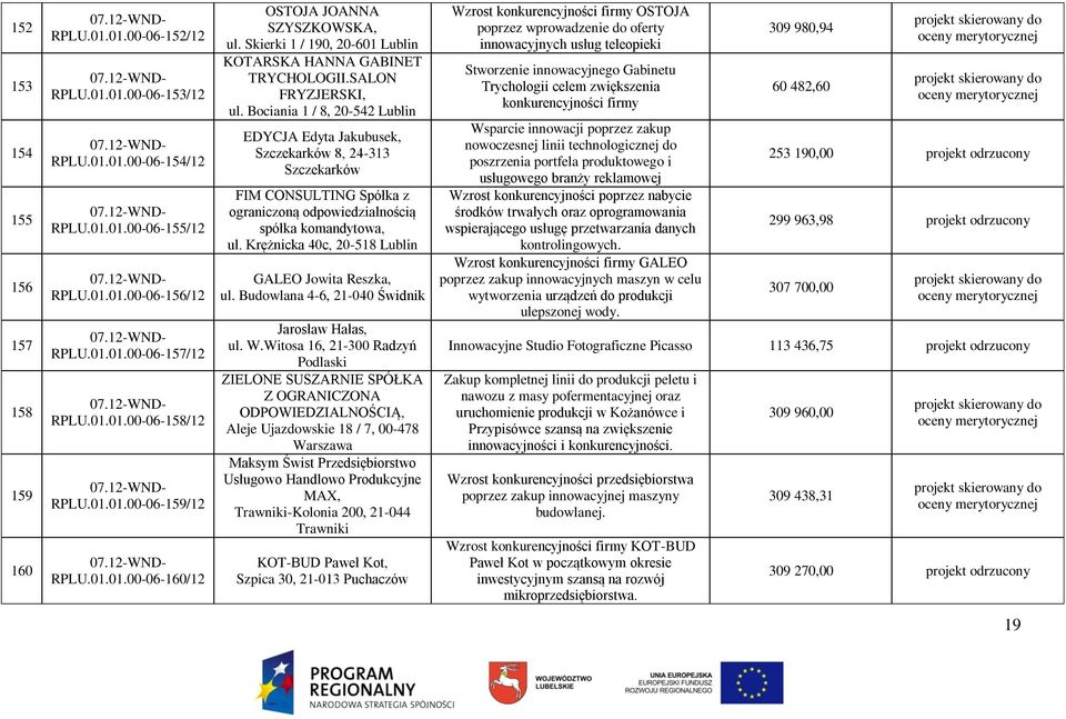 Bociania 1 / 8, 20-542 EDYCJA Edyta Jakubusek, Szczekarków 8, 24-313 Szczekarków FIM CONSULTING Spółka z ograniczoną odpowiedzialnością spółka komandytowa, ul.