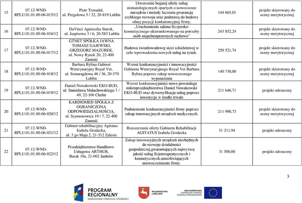 Nowy Rynek 20, 22-400 Zamość Barbara Bylina Gabinet Weterynaryjny Royal Vet, ul. Szmaragdowa 46 / 36, 20-570 Daniel Nowakowski EKO-BUD, ul.