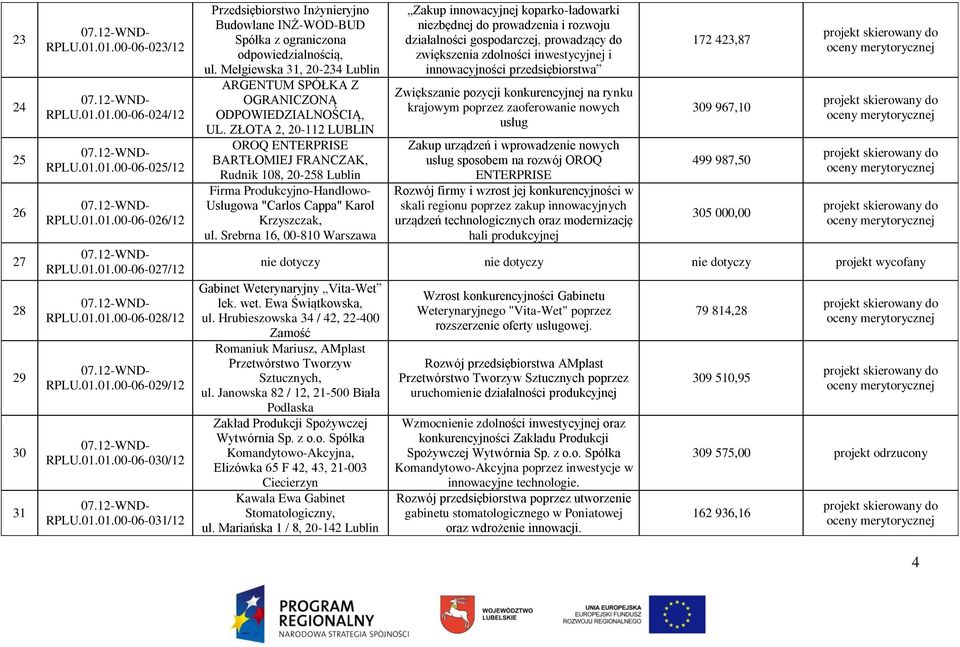 ZŁOTA 2, 20-112 LUBLIN OROQ ENTERPRISE BARTŁOMIEJ FRANCZAK, Rudnik 108, 20-258 Firma Produkcyjno-Handlowo- Usługowa "Carlos Cappa" Karol Krzyszczak, ul.