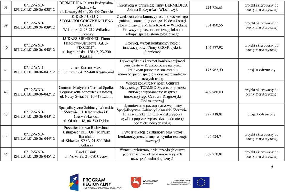 Jagiellońska 138 / 2, 23-200 Kraśnik Jacek Kurantowicz, ul. Lelewela 64, 22-440 Krasnobród Centrum Medyczne Tormed Spółka z ograniczoną ul.