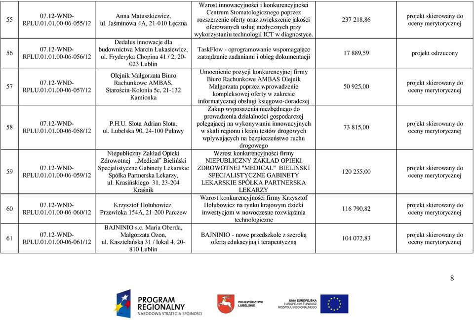 Fryderyka Chopina 41 / 2, 20-023 Olejnik Małgorzata Biuro Rachunkowe AMBAS, Starościn-Kolonia 5c, 21-132 Kamionka P.H.U. Słota Adrian Słota, ul.