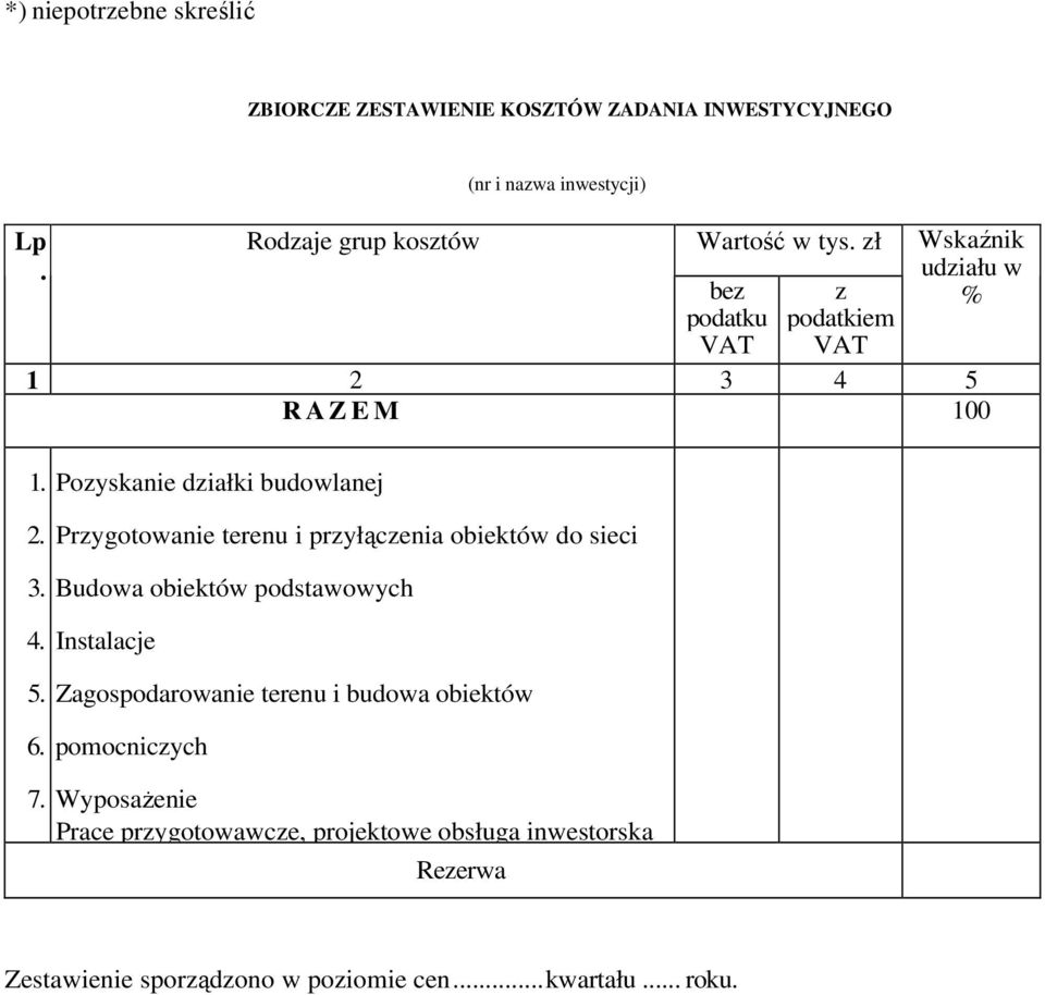 Pozyskanie działki budowlanej Przygotowanie terenu i przyłączenia obiektów do sieci Budowa obiektów podstawowych Instalacje