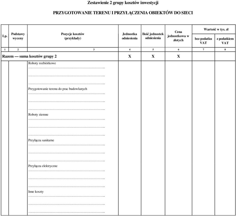 Podstawy Pozycje kosztów (przykłady) Ilość jednostek jednostkowa w złotych z