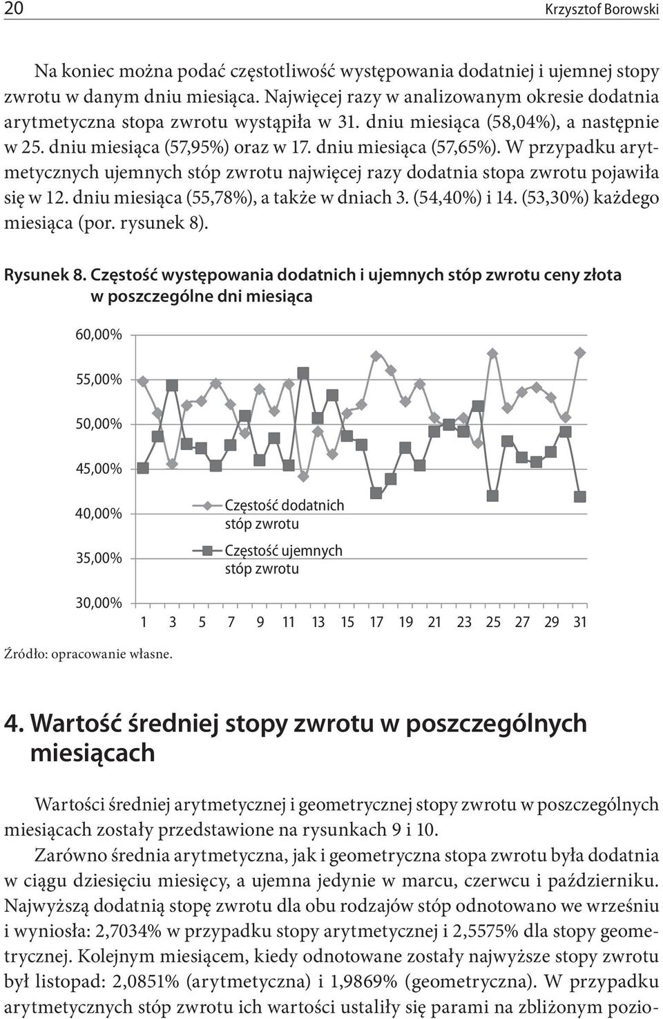 W przypadku arytmetycznych ujemnych stóp zwrotu najwięcej razy dodatnia stopa zwrotu pojawiła się w 12. dniu miesiąca (55,78%), a także w dniach 3. (54,40%) i 14. (53,30%) każdego miesiąca (por.