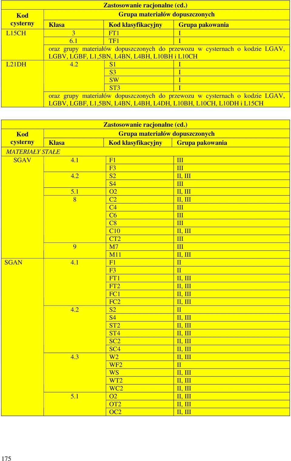 2 S1 S3 SW ST3 oraz grupy materiałów dopuszczonych do przewozu w cysternach o kodzie LGAV, LGBV, LGBF, L1,5BN, L4BN, L4BH, L4DH, L10BH, L10CH, L10DH i L15CH Zastosowanie