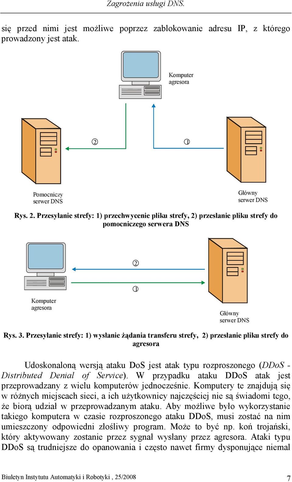 3. Przesyłanie strefy: 1) wysłanie Ŝądania transferu strefy, 2) przesłanie pliku strefy do agresora Udoskonaloną wersją ataku DoS jest atak typu rozproszonego (DDoS - Distributed Denial of Service).