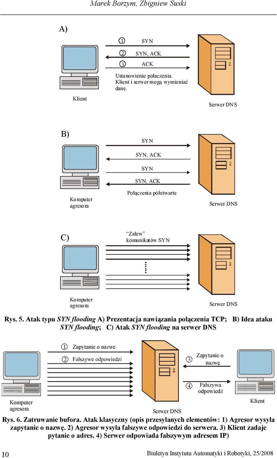 Atak typu SYN flooding A) Prezentacja nawiązania połączenia TCP; B) Idea ataku SYN flooding; C) Atak SYN flooding na serwer DNS 1 Zapytanie o nazwe 2 3 Zapytanie o nazwę 4 Fałszywa odpowiedź