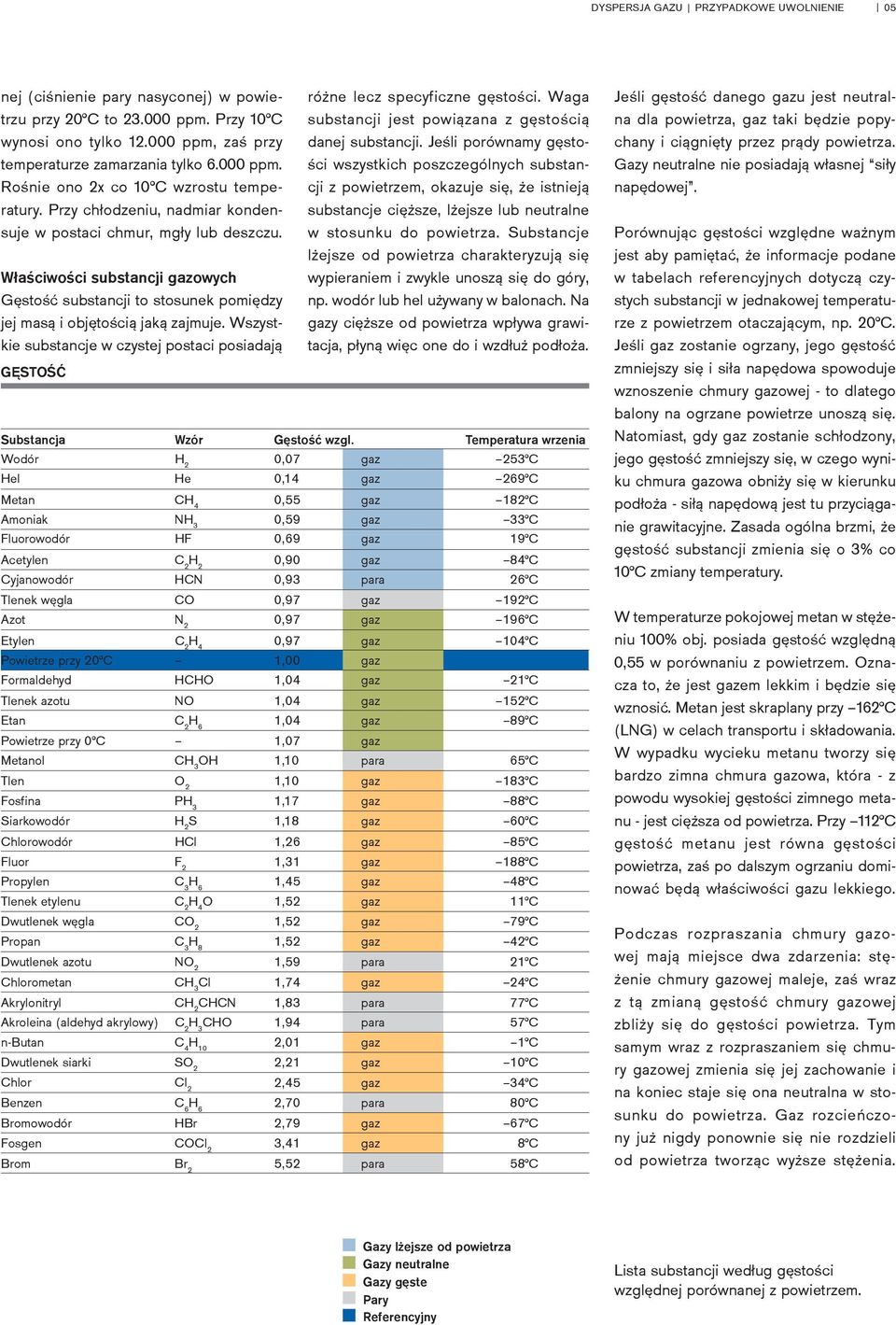 Wszystkie substancje w czystej postaci posiadają GĘSTOŚĆ różne lecz specyficzne gęstości. Waga substancji jest powiązana z gęstością danej substancji.