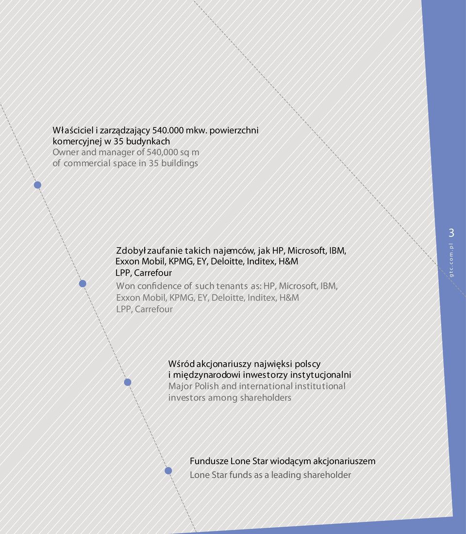 Microsoft, IBM, Exxon Mobil, KPMG, EY, Deloitte, Inditex, H&M LPP, Carrefour Won confidence of such tenants as: HP, Microsoft, IBM, Exxon Mobil, KPMG, EY,