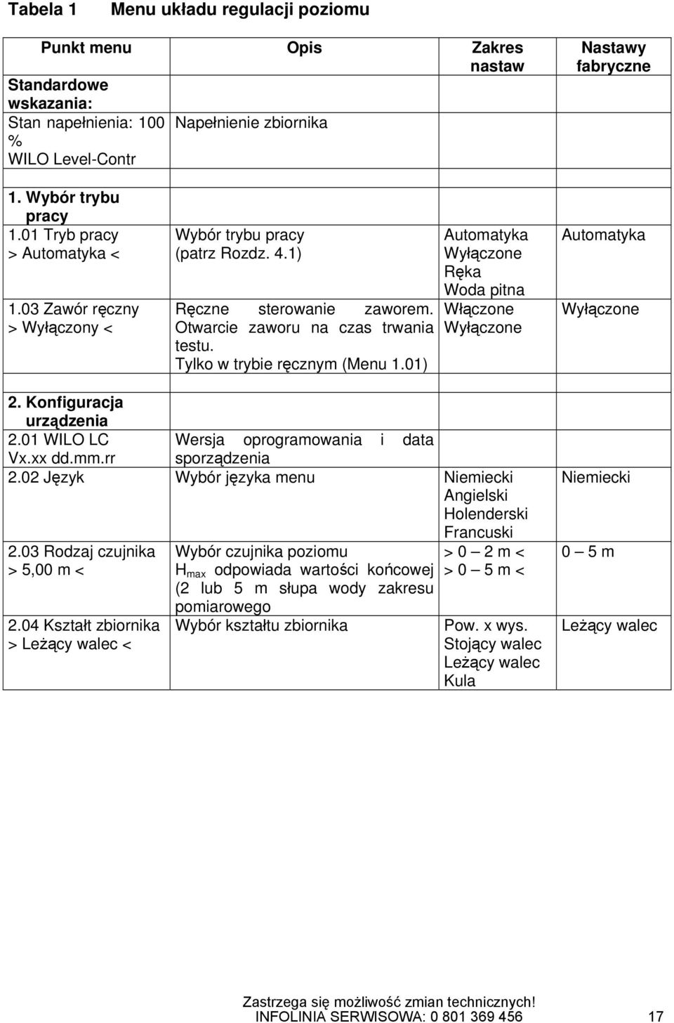 01) Automatyka Wyłączone Ręka Woda pitna Włączone Wyłączone Automatyka Wyłączone 2. Konfiguracja urządzenia 2.01 WILO LC Vx.xx dd.mm.rr Wersja oprogramowania i data sporządzenia 2.