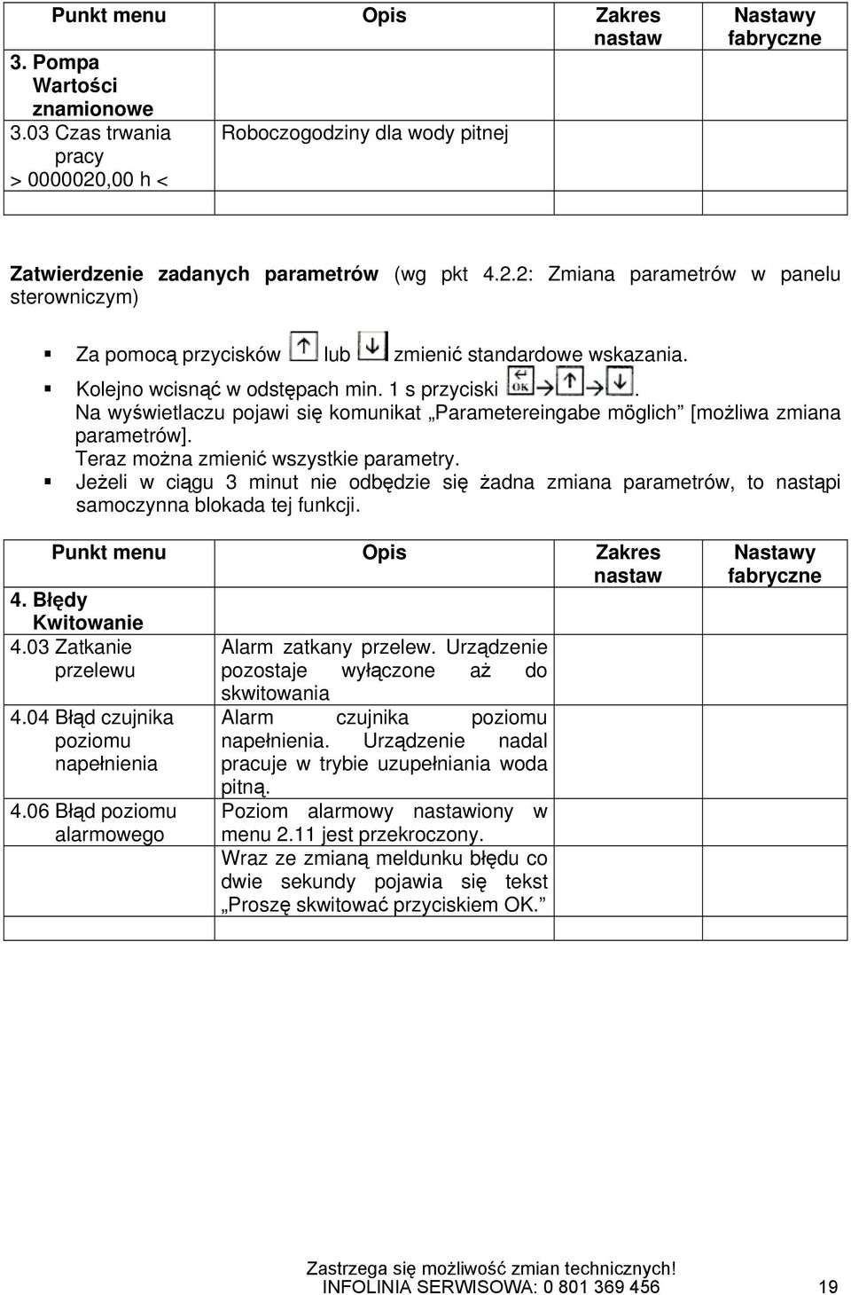 Kolejno wcisnąć w odstępach min. 1 s przyciski. Na wyświetlaczu pojawi się komunikat Parametereingabe möglich [możliwa zmiana parametrów]. Teraz można zmienić wszystkie parametry.