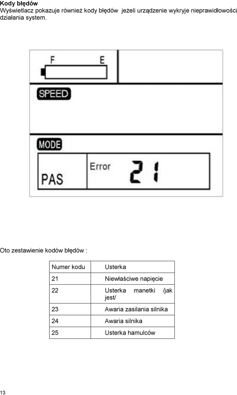Oto zestawienie kodów błędów : Numer kodu Usterka 21 Niewłaściwe