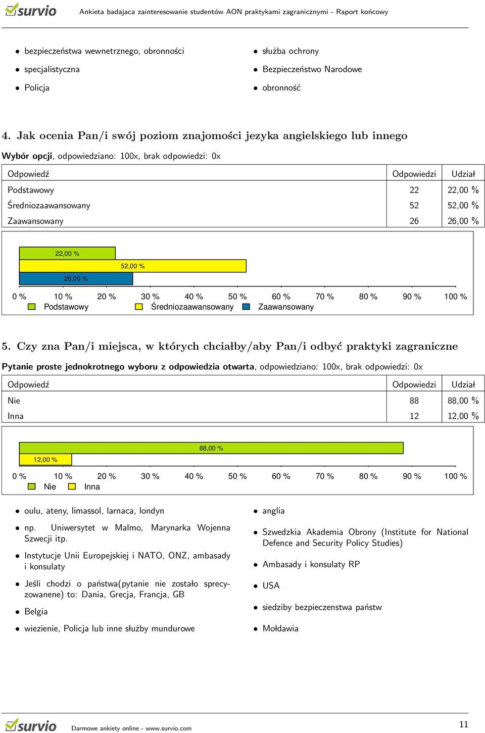 % 22,00 % 26,00 % 52,00 % Podstawowy Średniozaawansowany Zaawansowany 5.