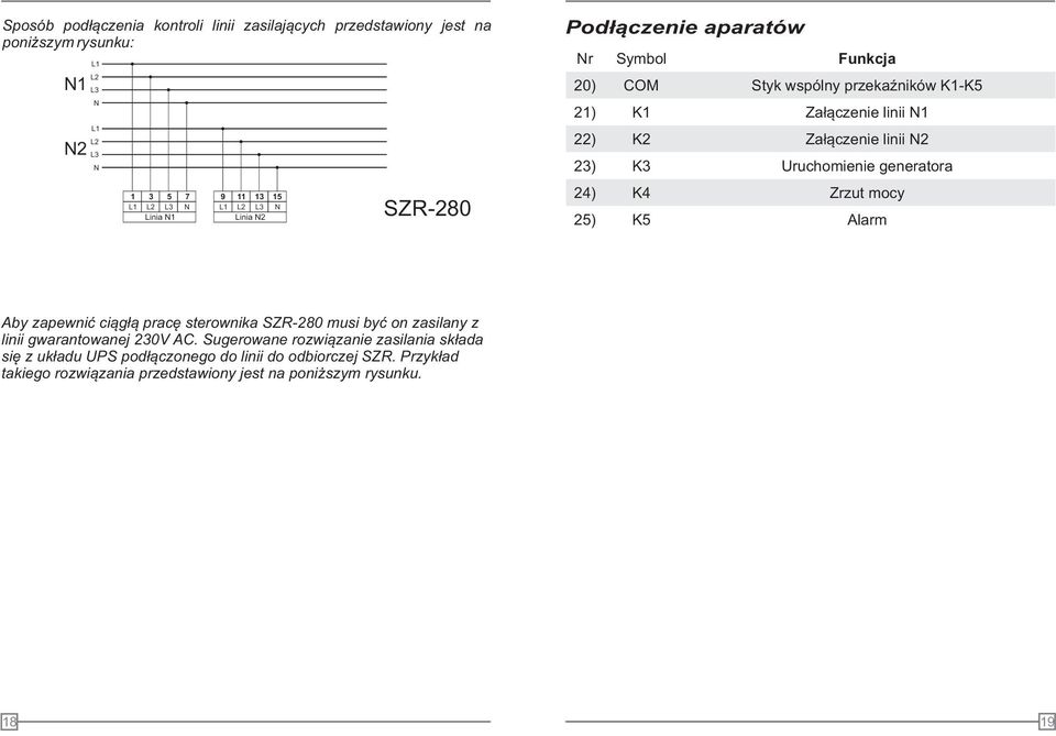 Linia 1 Linia 2 24) 25) K4 K5 Zrzut mocy Alarm Aby zapewnić ciągłą pracę sterownika SZR-280 musi być on zasilany z linii gwarantowanej 230V AC.