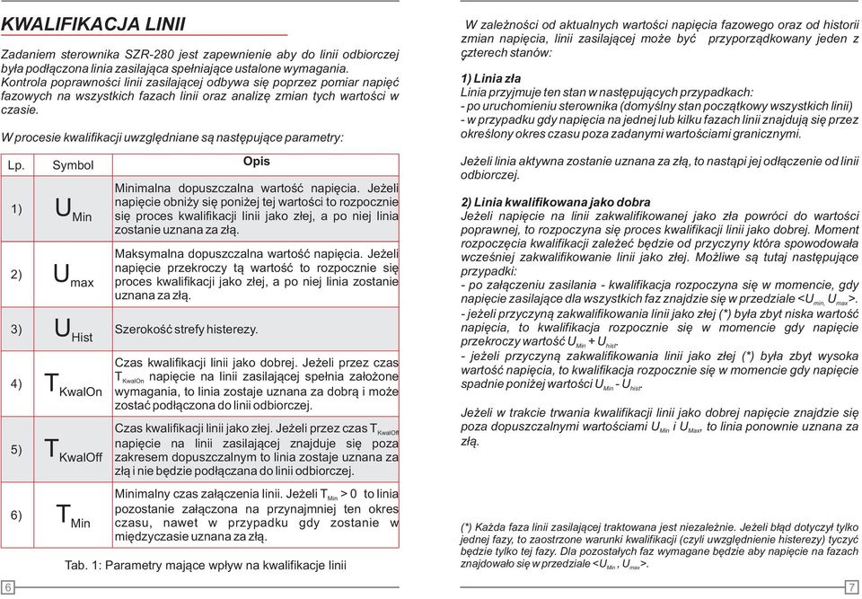 W procesie kwalifikacji uwzględniane są następujące parametry: Lp. 6 1) 2) 3) 4) 5) 6) Symbol U Min U max U Hist T KwalOn T KwalOff T Min Opis Minimalna dopuszczalna wartość napięcia.