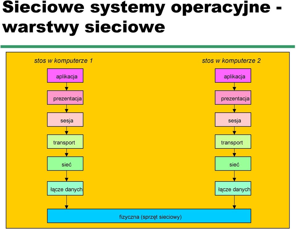 prezentacja prezentacja sesja sesja transport transport