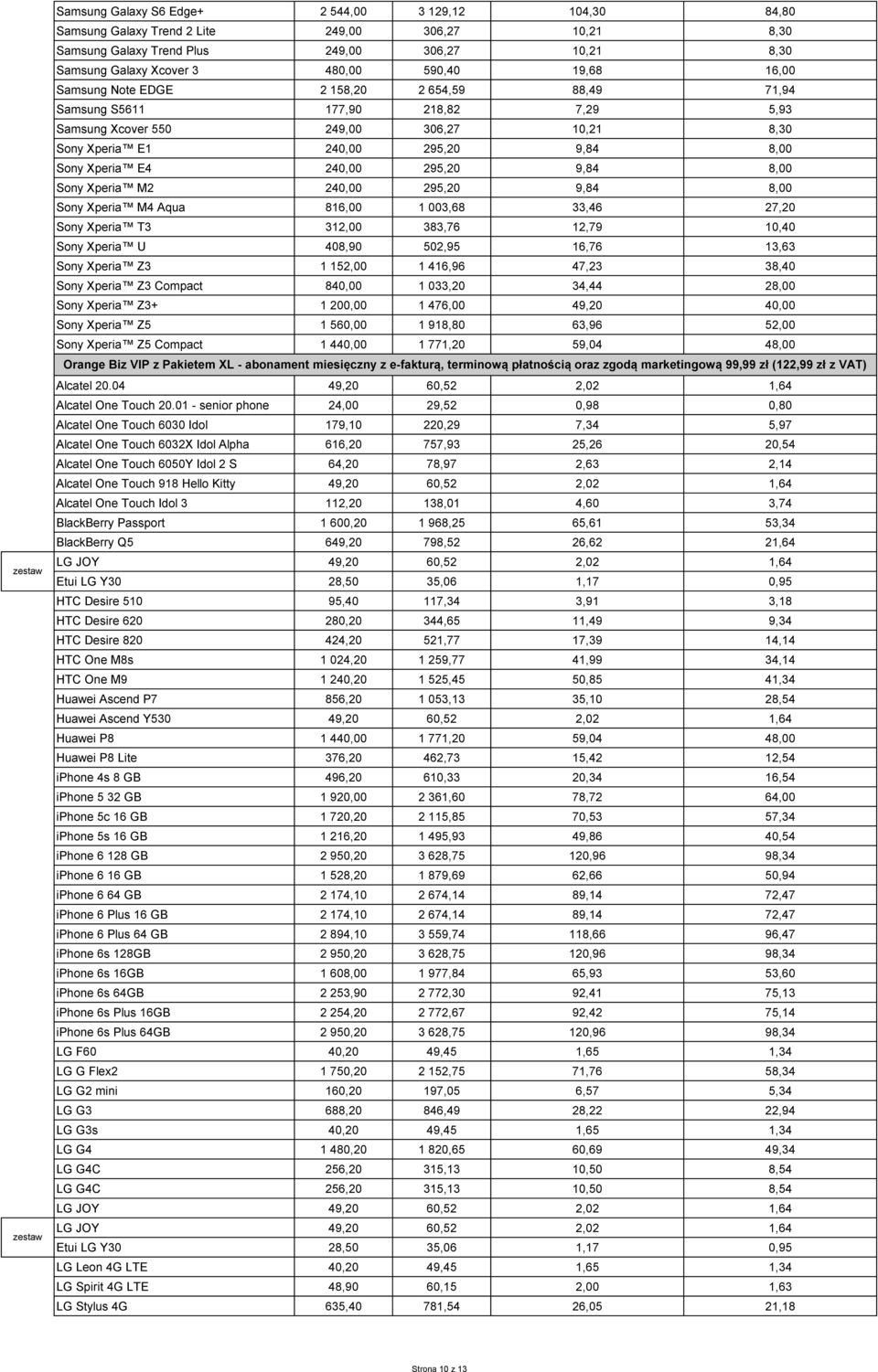 240,00 295,20 9,84 8,00 Sony Xperia M2 240,00 295,20 9,84 8,00 Sony Xperia M4 Aqua 816,00 1 003,68 33,46 27,20 Sony Xperia T3 312,00 383,76 12,79 10,40 Sony Xperia U 408,90 502,95 16,76 13,63 Sony