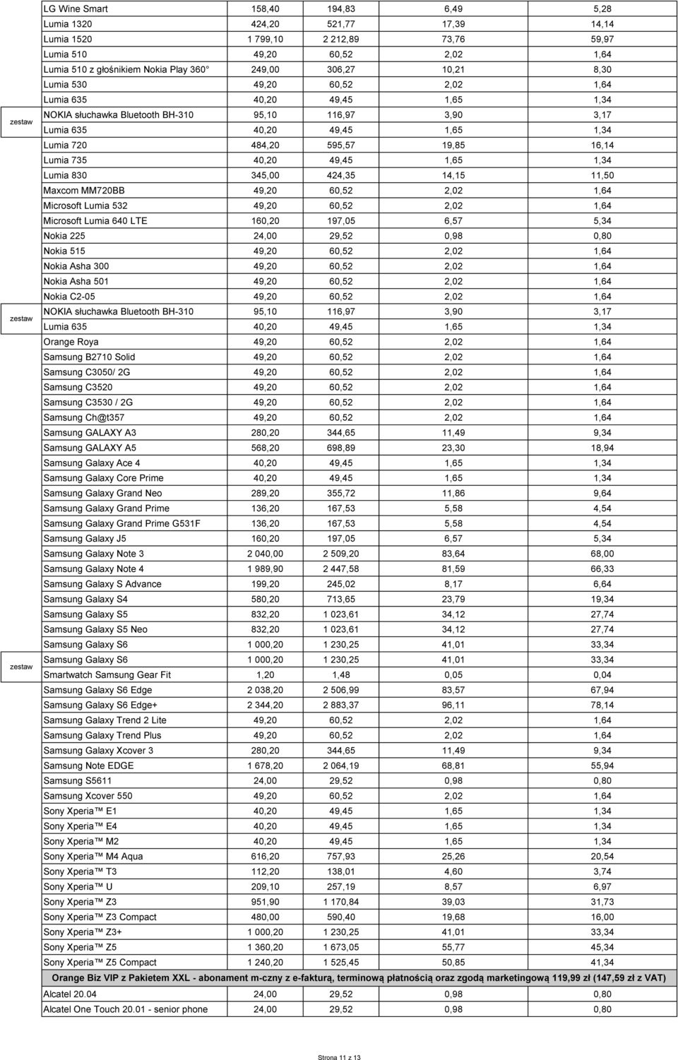 14,15 11,50 Maxcom MM720BB 49,20 60,52 2,02 1,64 Microsoft Lumia 532 49,20 60,52 2,02 1,64 Microsoft Lumia 640 LTE 160,20 197,05 6,57 5,34 Nokia 225 24,00 29,52 0,98 0,80 Nokia 515 49,20 60,52 2,02