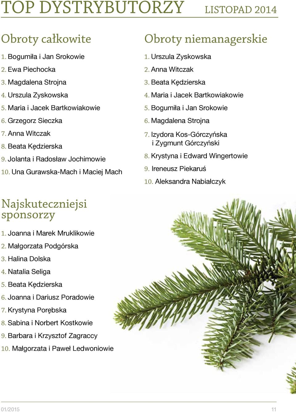 Maria i Jacek Bartkowiakowie 5. Bogumiła i Jan Srokowie 6. Magdalena Strojna 7. Izydora Kos-Górczyńska i Zygmunt Górczyński 8. Krystyna i Edward Wingertowie 9. Ireneusz Piekaruś 10.