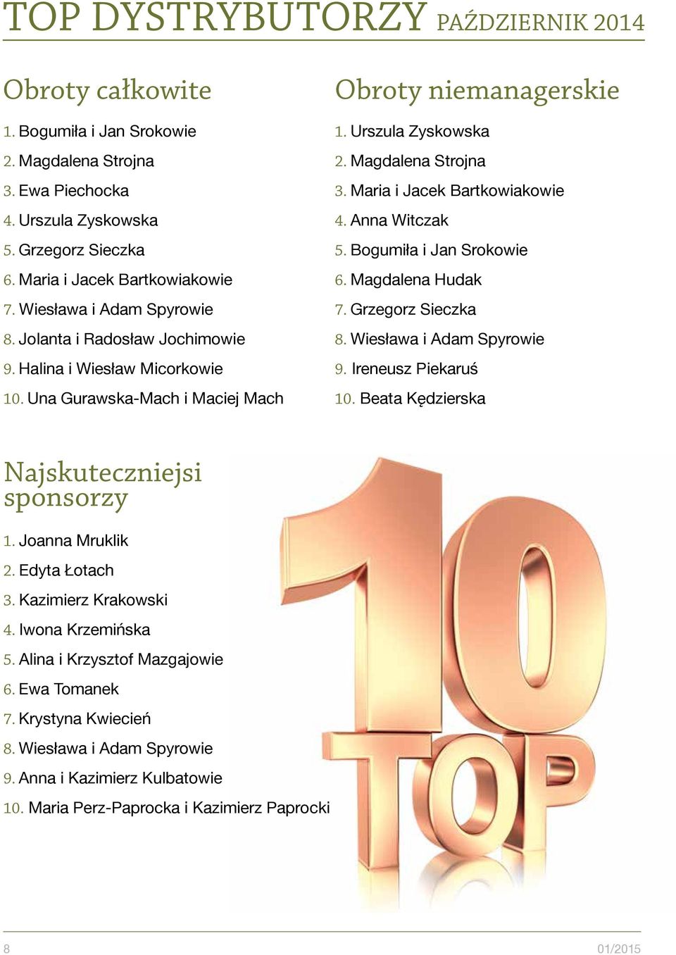 Maria i Jacek Bartkowiakowie 4. Anna Witczak 5. Bogumiła i Jan Srokowie 6. Magdalena Hudak 7. Grzegorz Sieczka 8. Wiesława i Adam Spyrowie 9. Ireneusz Piekaruś 10.