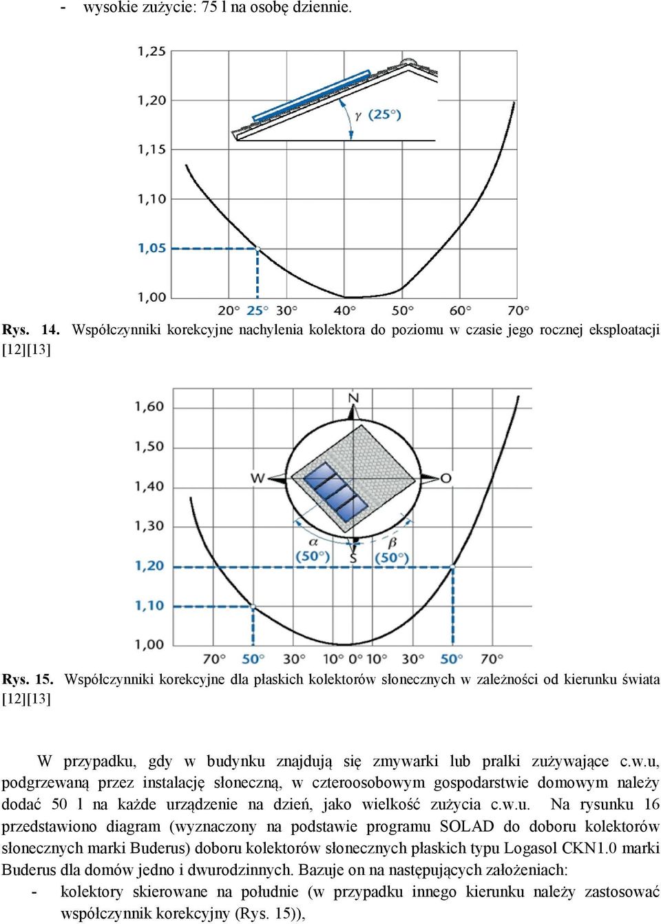 słonecznych w zależności od kierunku świata [12][13] W przypadku, gdy w budynku znajdują się zmywarki lub pralki zużywające c.w.u, podgrzewaną przez instalację słoneczną, w czteroosobowym gospodarstwie domowym należy dodać 50 l na każde urządzenie na dzień, jako wielkość zużycia c.