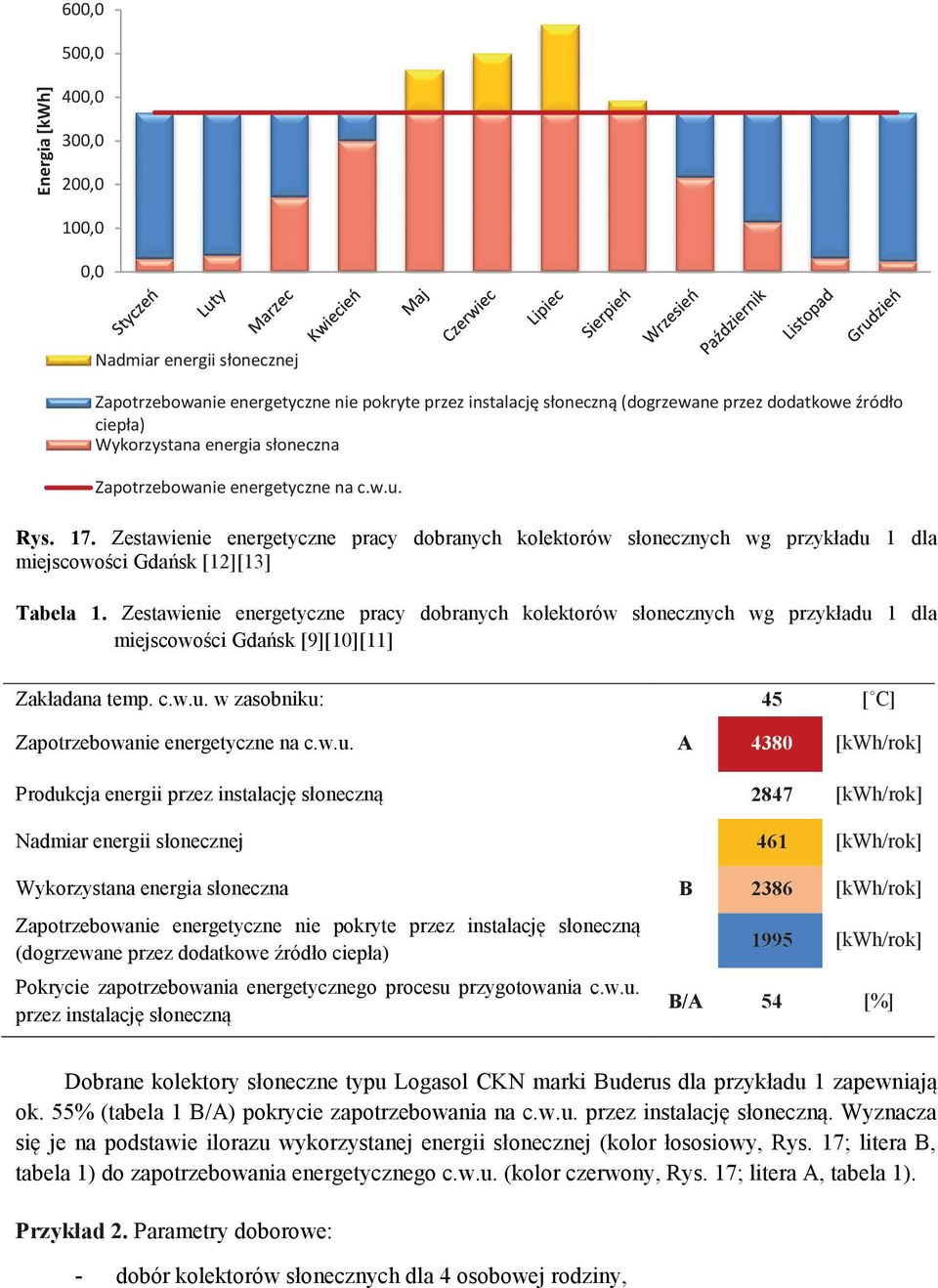 Zestawienie energetyczne pracy dobranych kolektorów słonecznych wg przykładu 