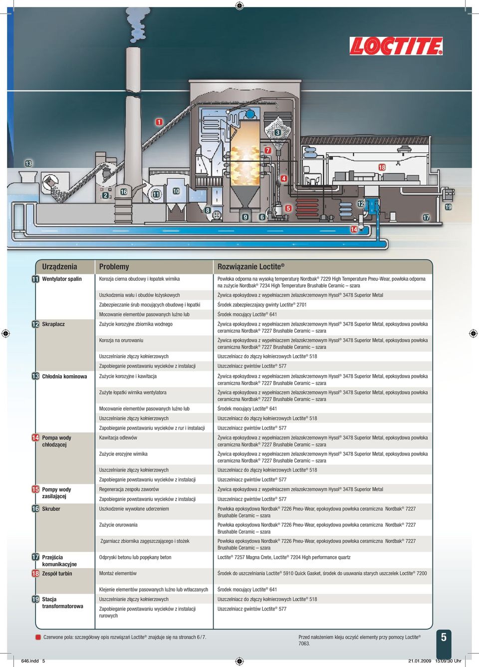 wypełniaczem żelazokrzemowym Hysol 378 Superior Metal Zabezpieczanie śrub mocujących obudowę i łopatki Środek zabezpieczajacy gwinty Loctite 2701 Mocowanie elementów pasowanych luźno lub Środek