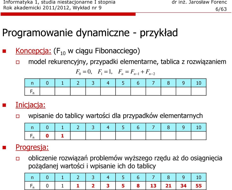 Inicjacja: wpisanie do tablicy wartości dla przypadków elementarnych Progresja: n 0 1 2 3 4 5 6 7 8 9 10 F n 0 1 obliczenie