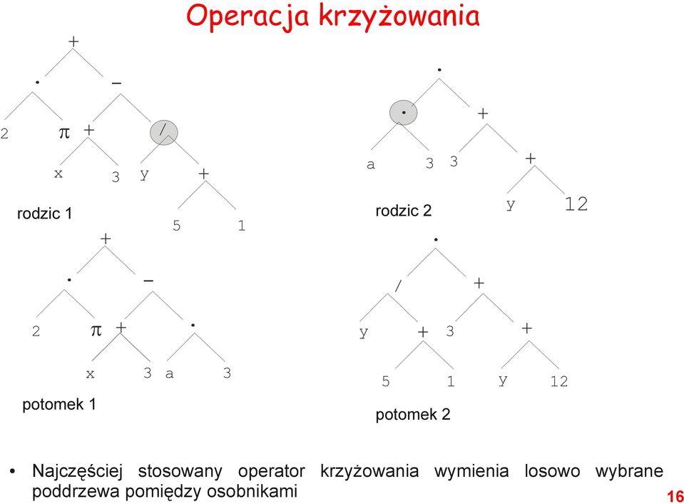 stosowany operator krzyżowania wymienia