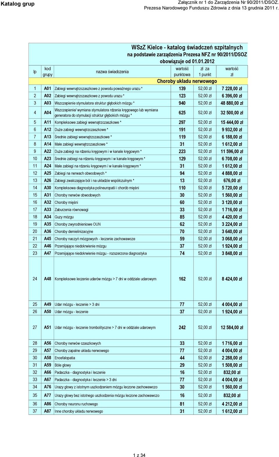 kręgowego lub wymiana generatora do stymulacji struktur głębokich mózgu * WSzZ Kielce - katalog świadczeń szpitalnych na podstawie zarządzenia Prezesa NFZ nr 90/2011