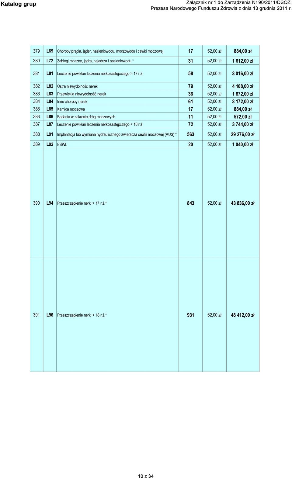 58 52,00 zł 3 016,00 zł 382 L82 Ostra niewydolność nerek 79 52,00 zł 4 108,00 zł 383 L83 Przewlekła niewydolność nerek 36 52,00 zł 1 872,00 zł 384 L84 Inne choroby nerek 61 52,00 zł 3 172,00 zł 385