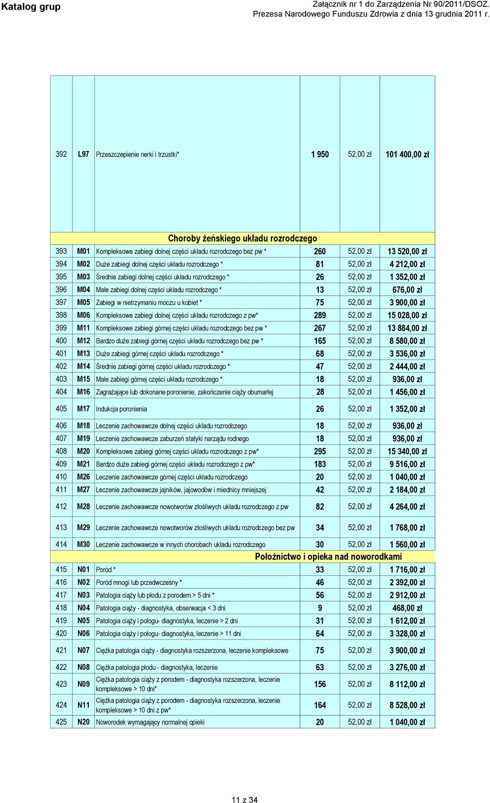 dolnej części układu rozrodczego * 13 52,00 zł 676,00 zł 397 M05 Zabiegi w nietrzymaniu moczu u kobiet * 75 52,00 zł 3 900,00 zł 398 M06 Kompleksowe zabiegi dolnej części układu rozrodczego z pw* 289